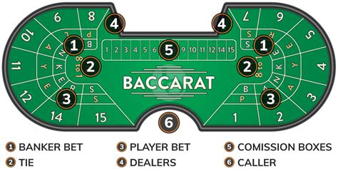 full size baccarat table|Baccarat Table Layout Explained .